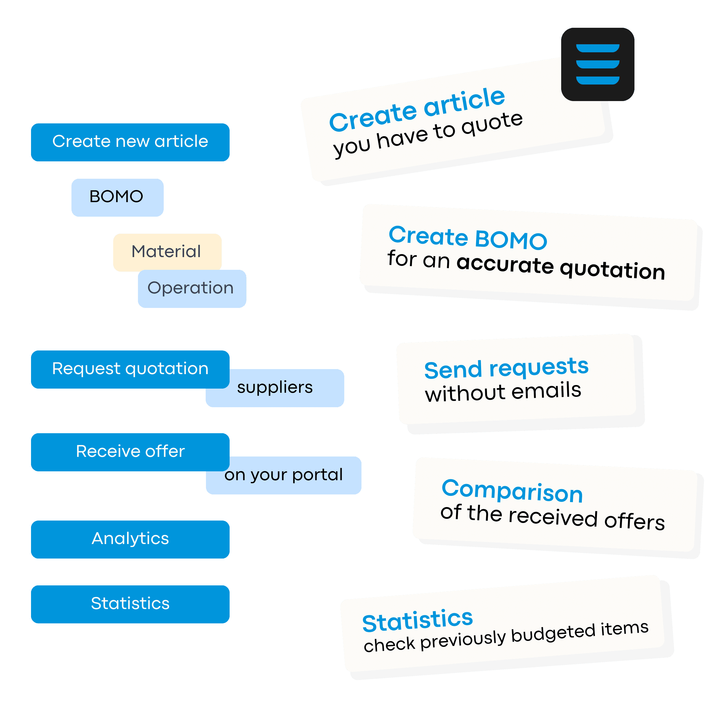 Software for manage quotation in a company create article bomo request receive offer on portal analytics